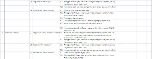 jsa-pemasangan-anchore-baseplate